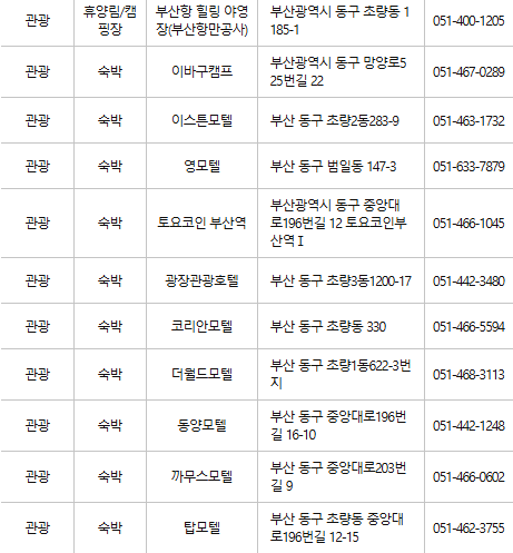부산 동구 문화누리카드 사용처