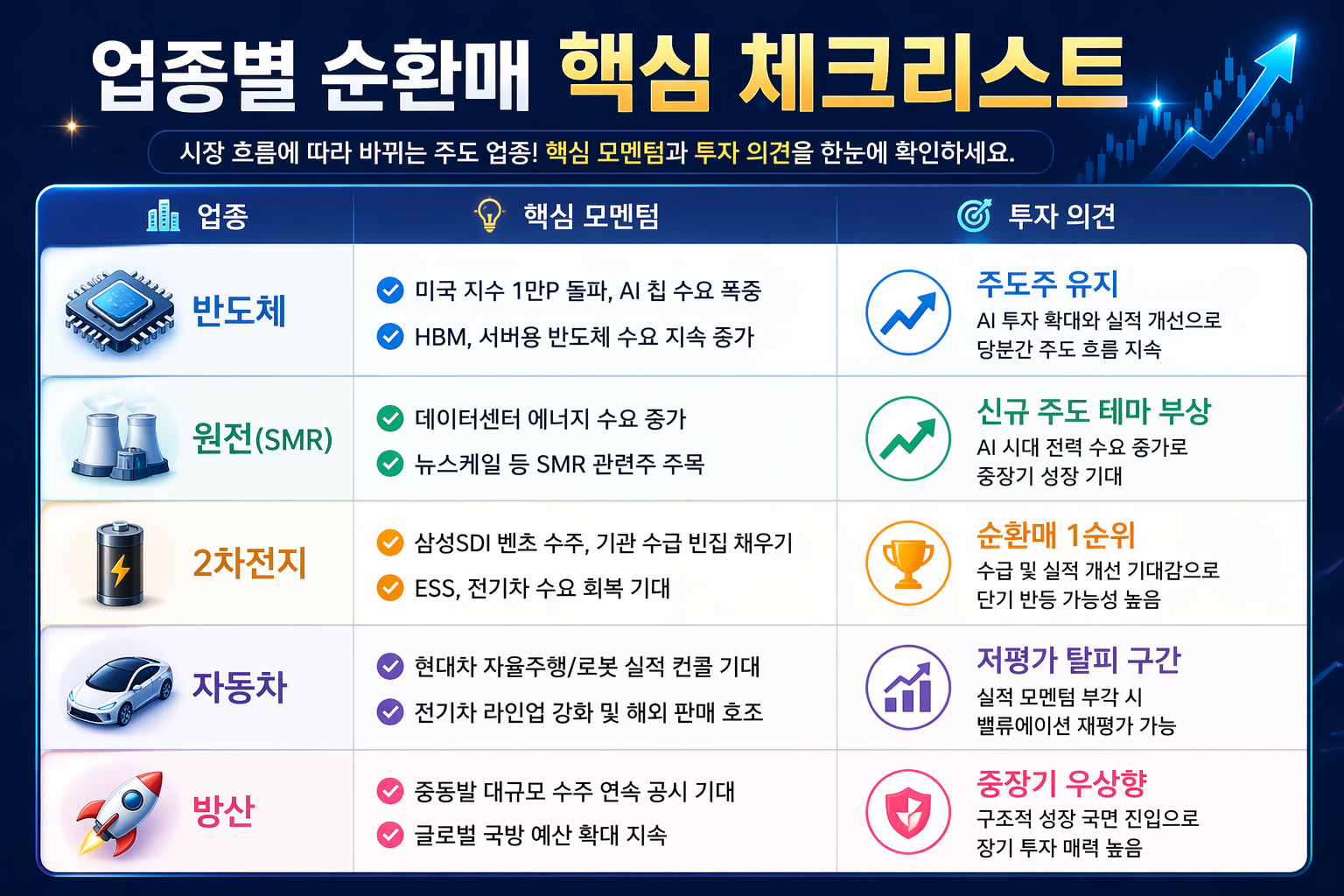 주식 업종별 순환매 핵심 체크리스트