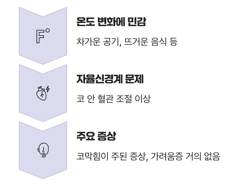 범인 #2. 시도 때도 없이 나타나는 변덕쟁이 ‘만성 비염’