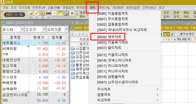 재무차트