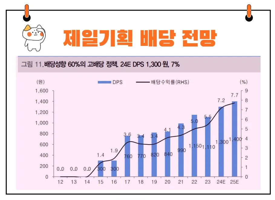 제일기획 배당 전망