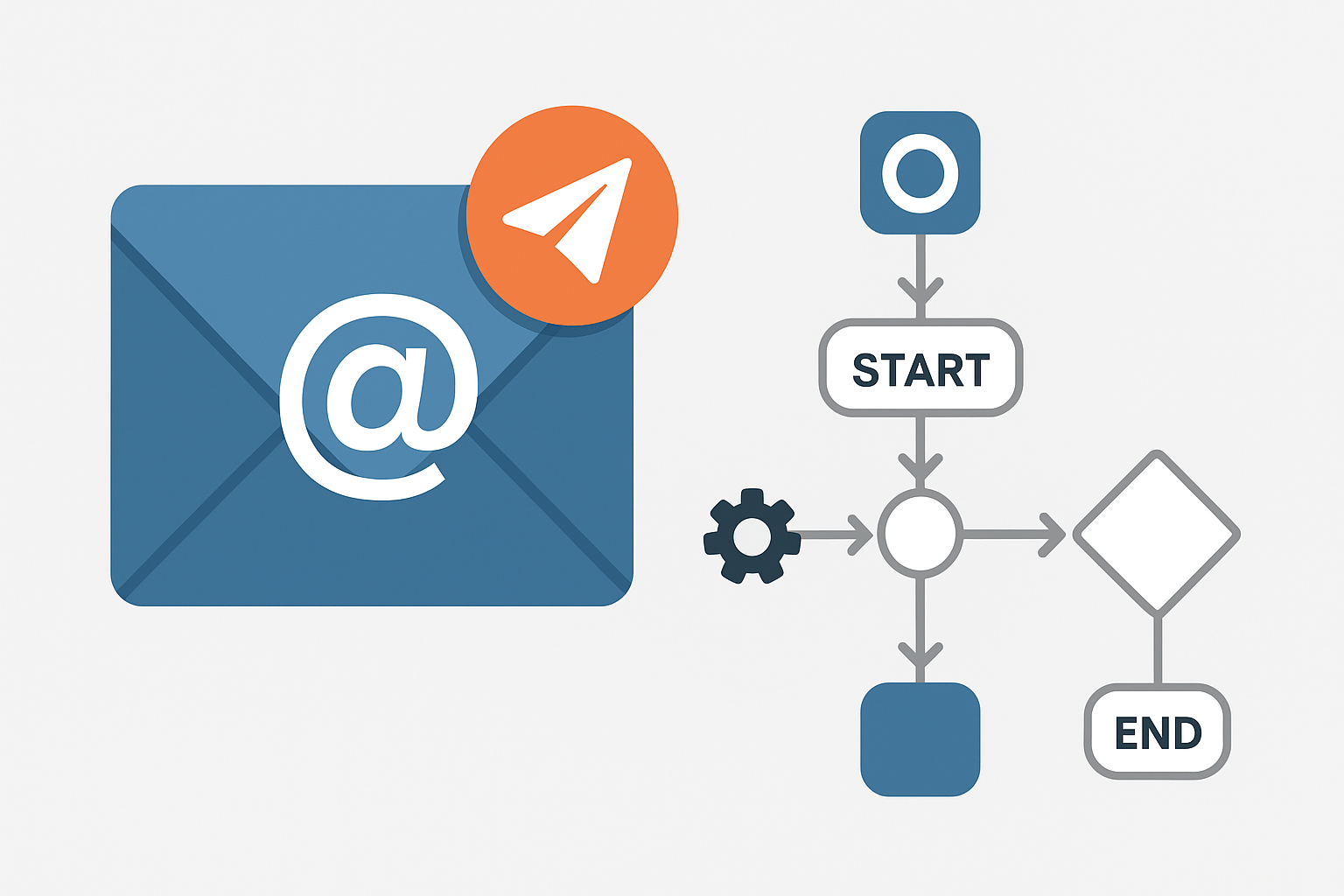 이메일 자동화와 워크플로우 자동화로 업무 효율을 극대화하는 방법