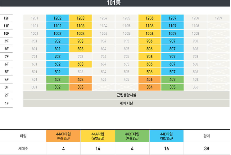 타입별 층 배치