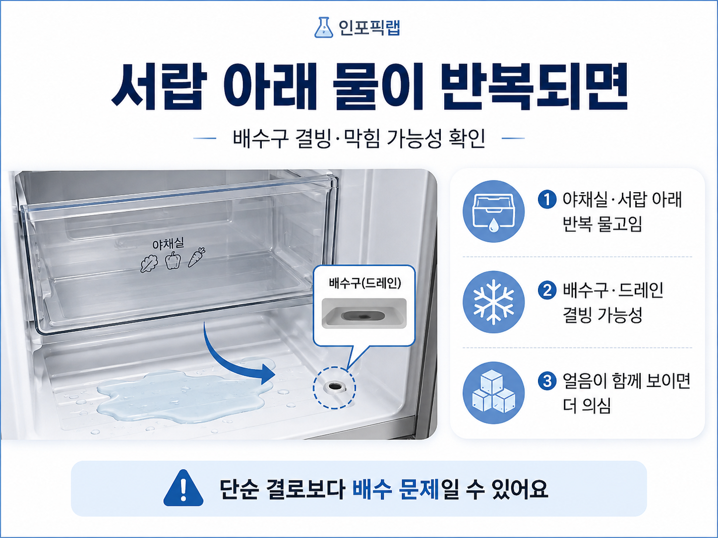 냉장고 야채실 서랍 아래 물 고임 배수구 드레인 결빙 막힘 원인