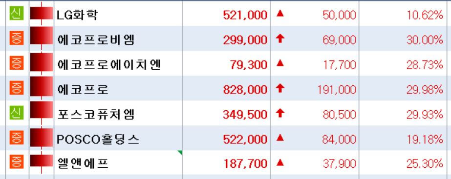 2차전지섹터주가-20231106