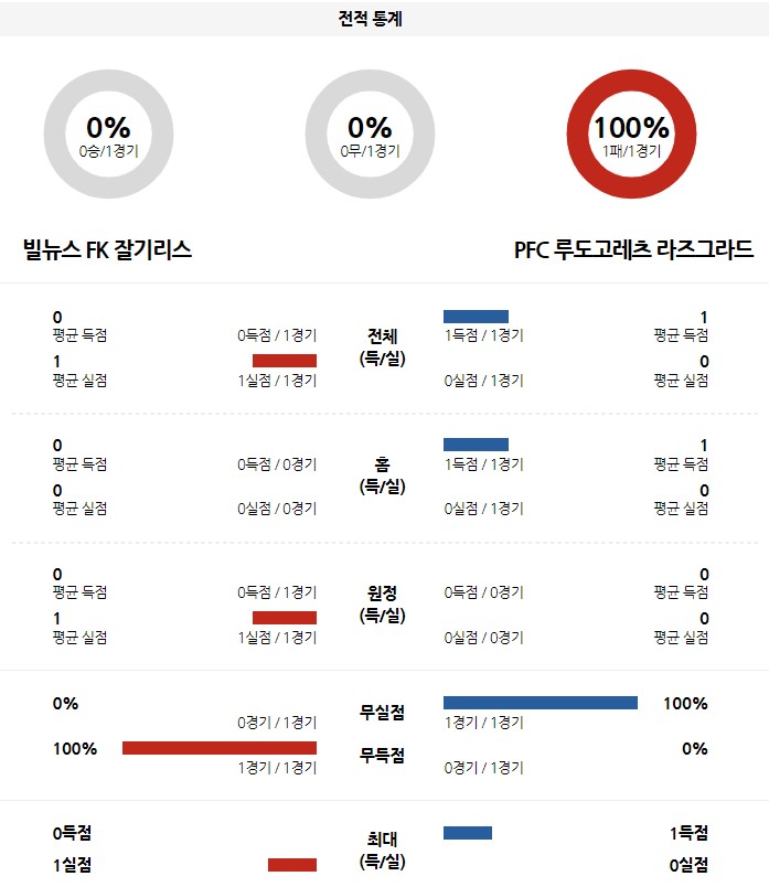 <프로토 승부식>2022년 8월 26일 UEFA 유로파리그 [잘기리스 vs 루도고레츠]