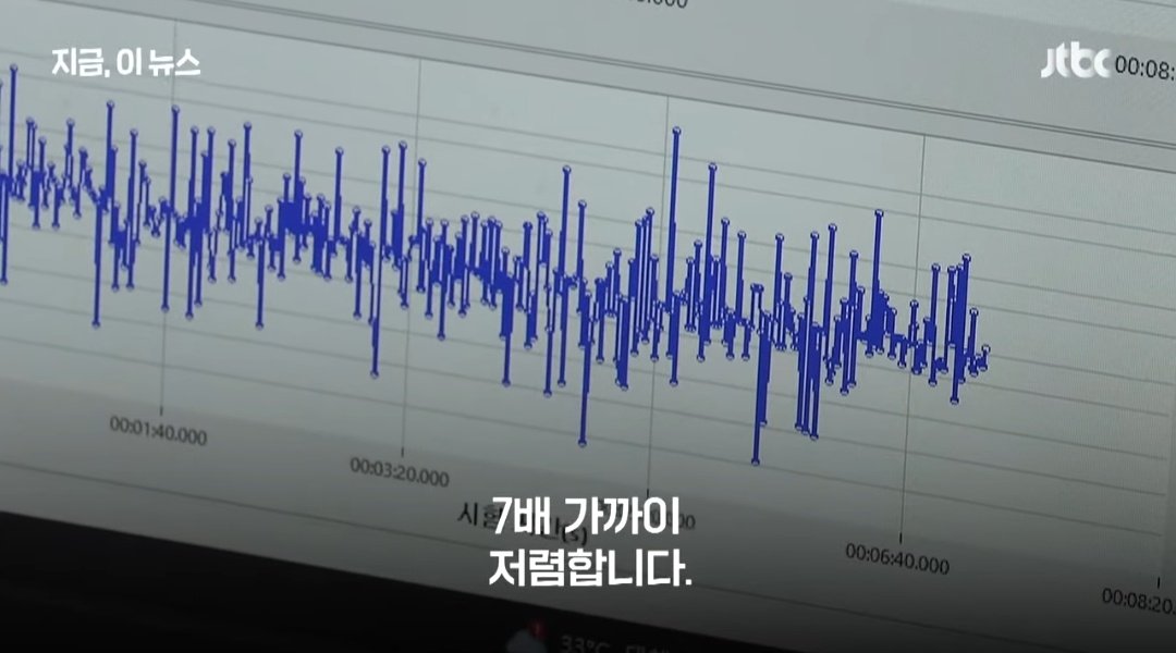 건전지 부하가 큰 환경에서의 지속시간 비교를 보여주는 이미지
