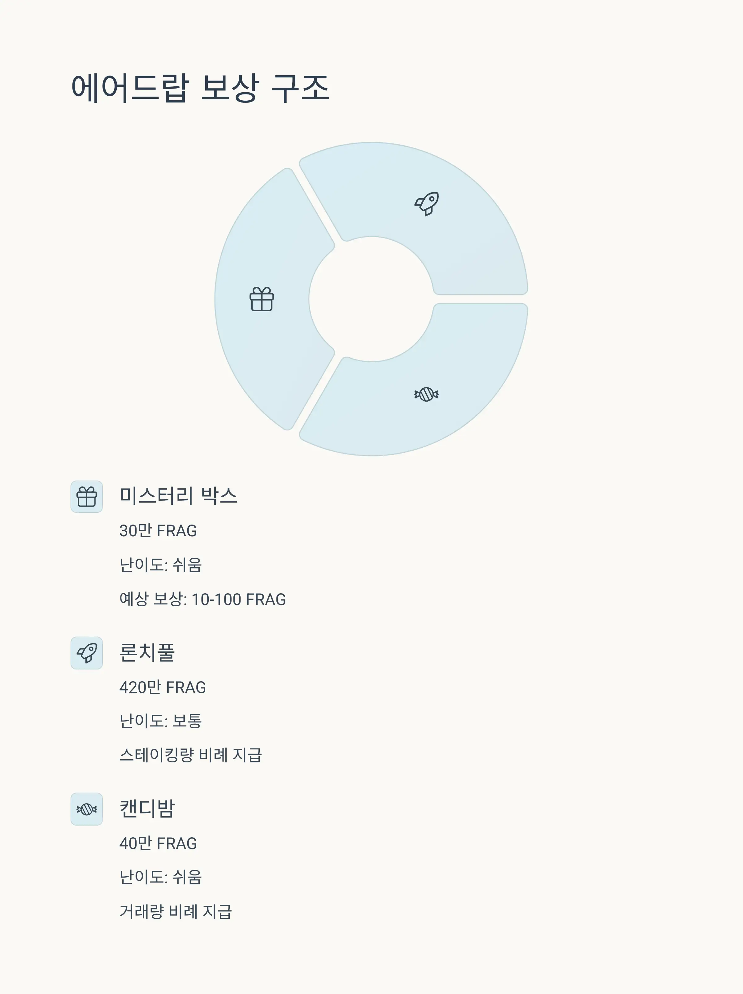 📝 비트겟 가입 및 KYC 인증 방법