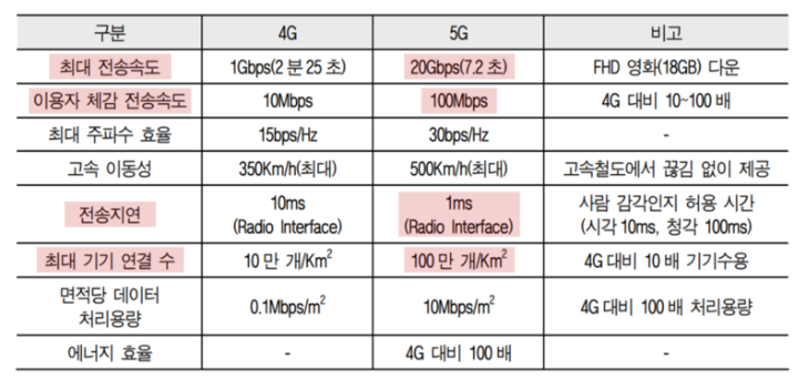 5G 관련주