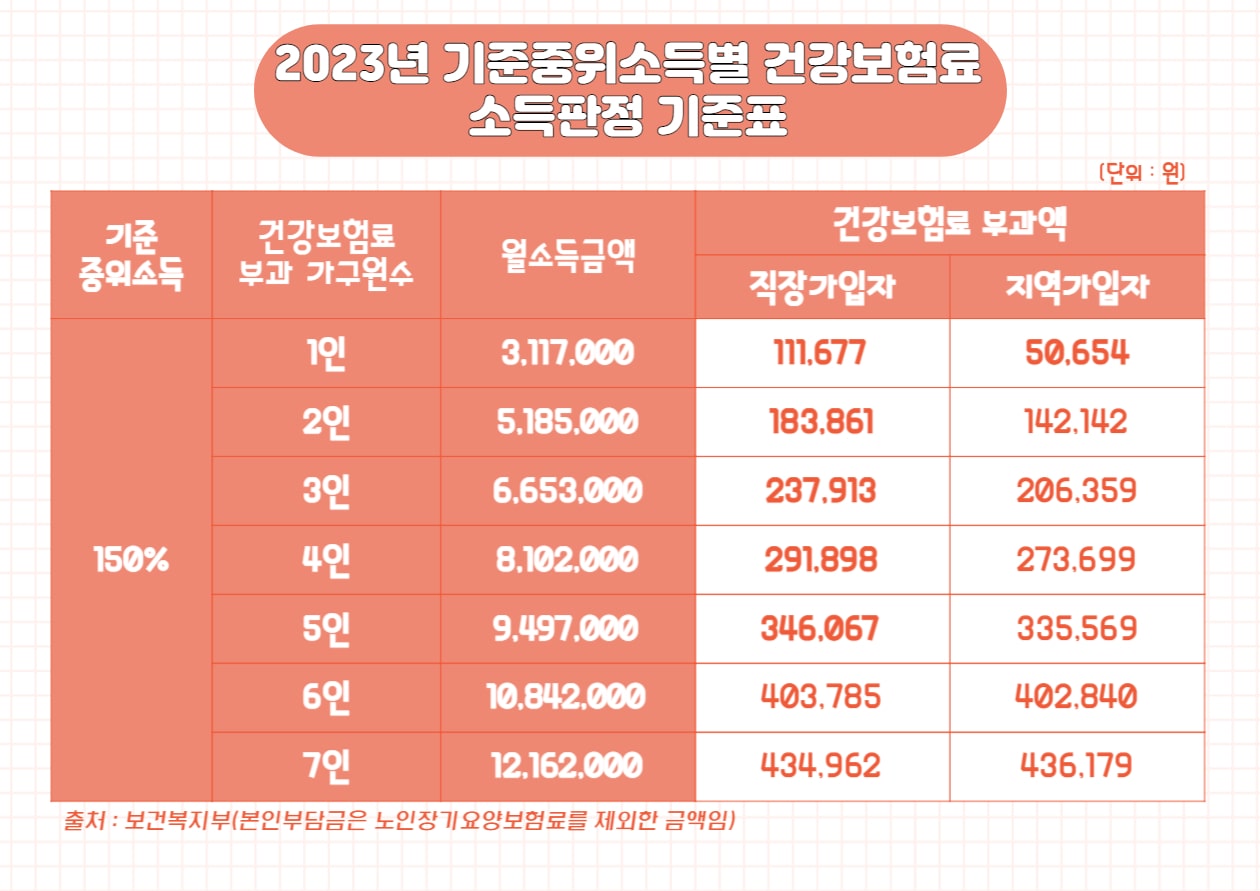 청년부동산중개보수비 이사지원