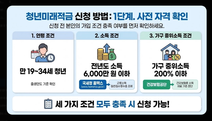 청년미래적금 신청 방법 [3년 2200만원 만들기] 가입 자격 및 출시 전 준비 전략