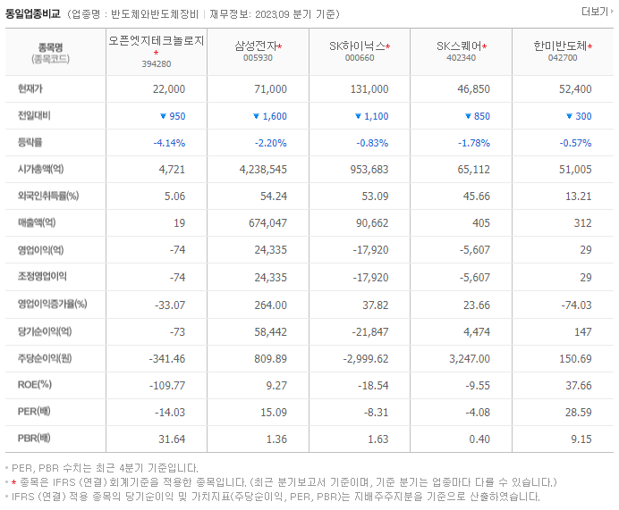 오픈엣지테크놀로지_동종업비교자료