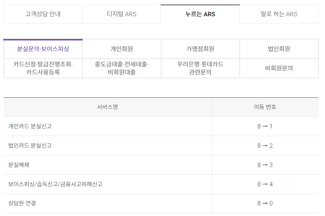 롯데카드 고객센터 전화번호