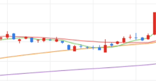 중앙에너비스 주가 전망 오늘 주식 상한가 종목 이유 거래 시세 관련주 시황