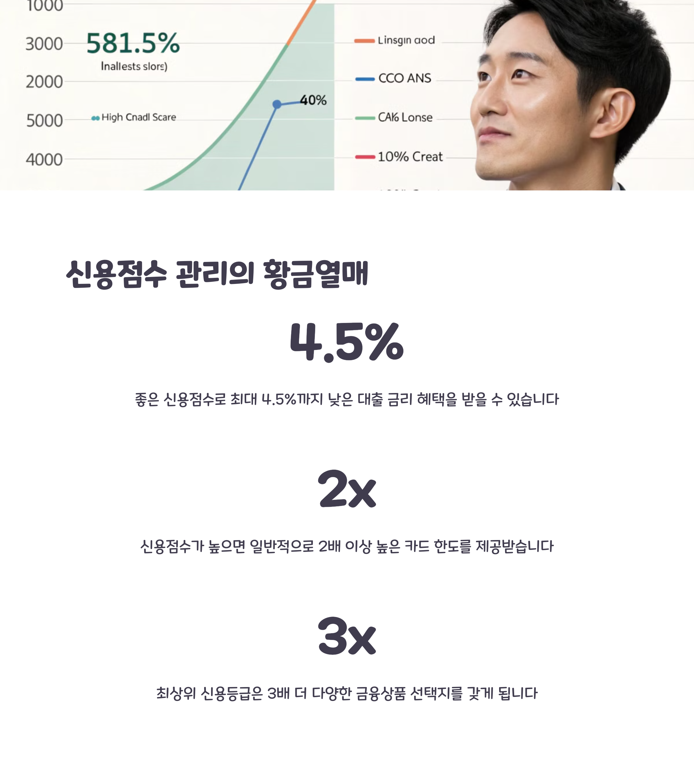 신용점수 올리는 방법, 이렇게 하면 끝!