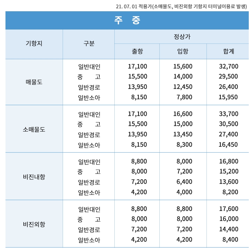 평일(주중) 여객선 운임 요금표