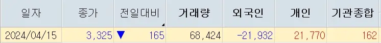 쏘닉스 주가분석 전망 5G반도체파운드리