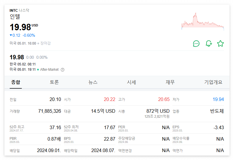 인텔 주가 주식 전망