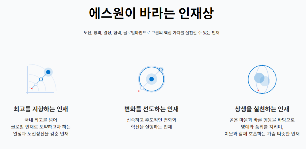 에스원-연봉-합격자 스펙-신입초봉-외국어능력