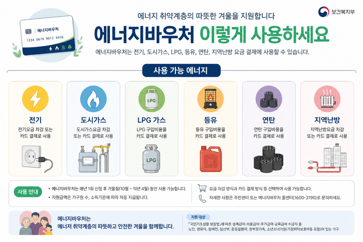 에너지바우처 사용 가능 에너지 종류 안내