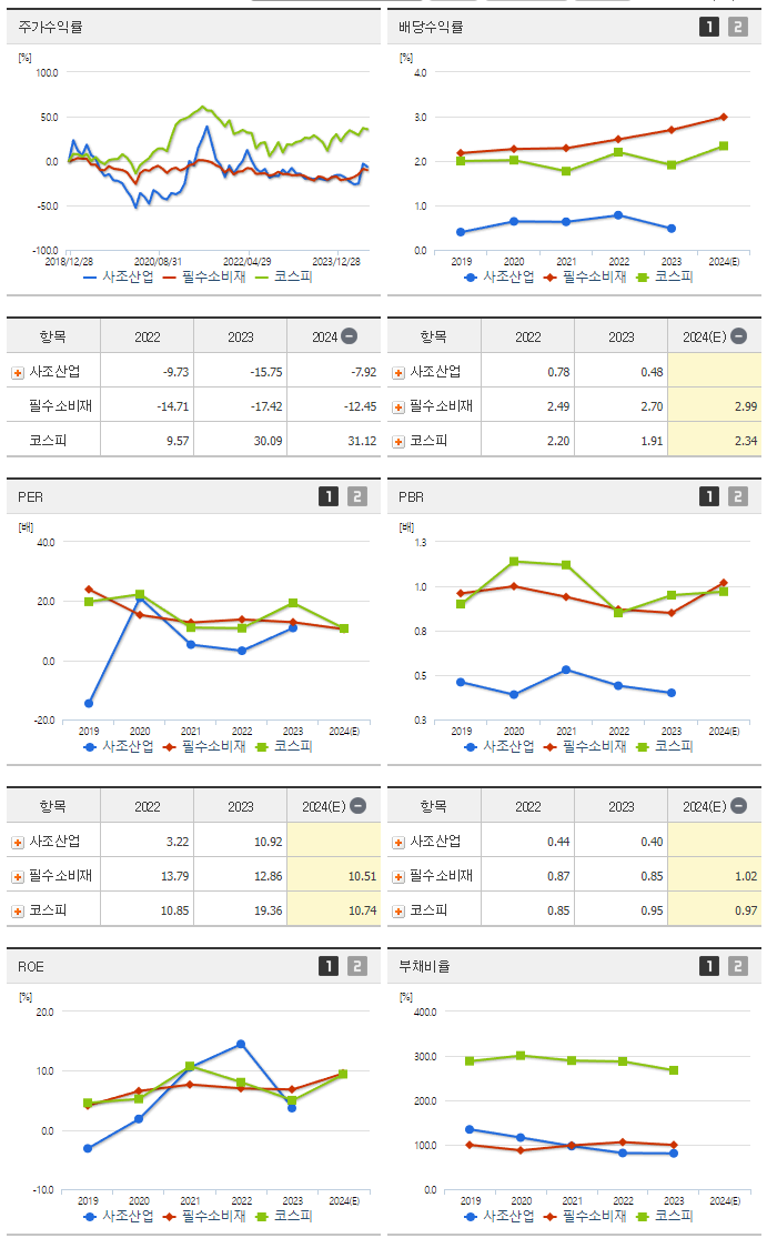 사조산업_섹터분석