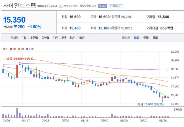 메타버스 관련주 자이언트스텝 주가 전망