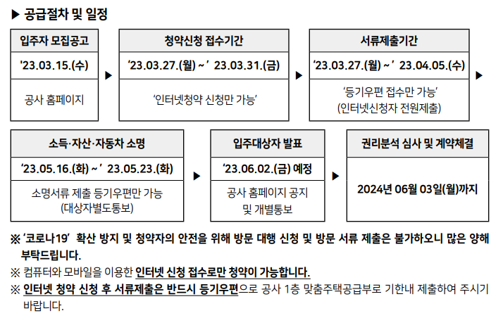공급절차 안내 텍스트
