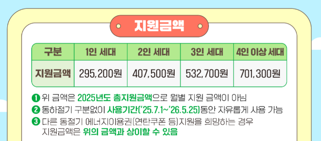 지원 금액