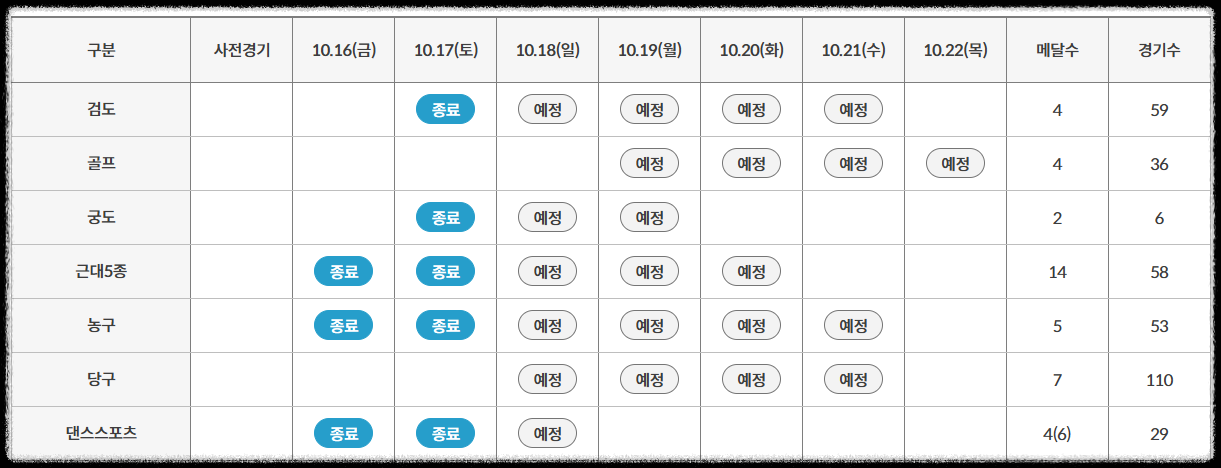 2026 전국체전