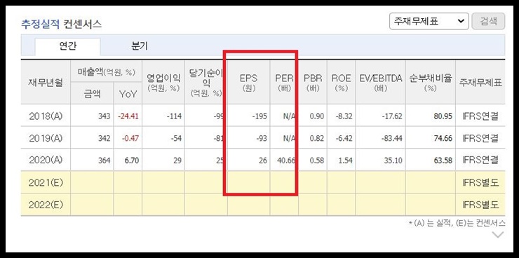 상상인증권 per