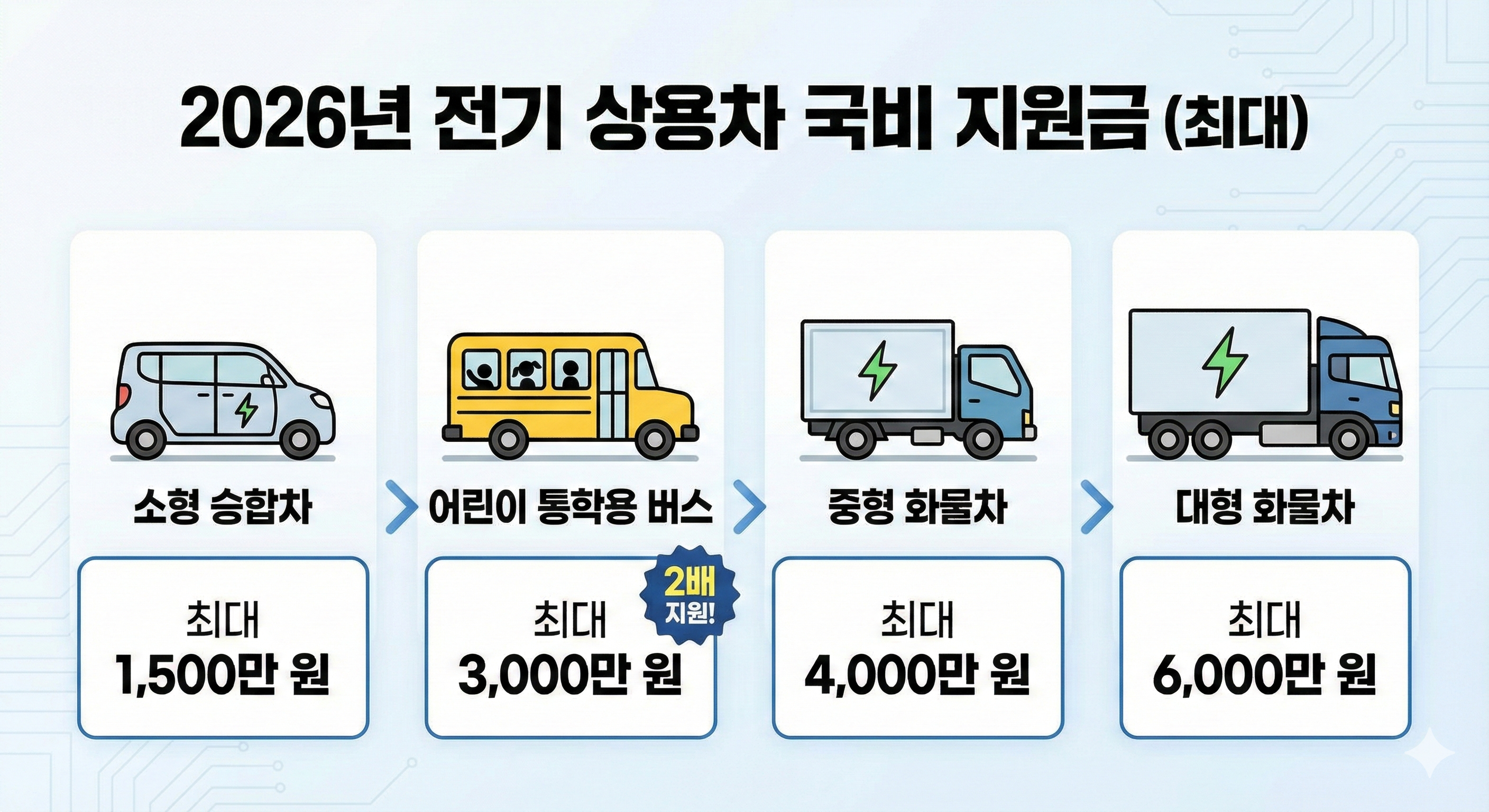 2026 전기 상용차 국비 지원금