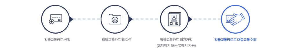 알뜰교통카드 마일리지 적립방법