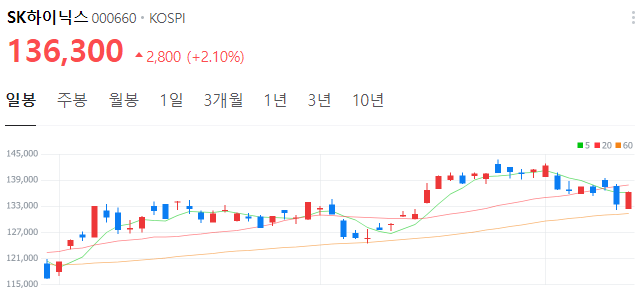 엔비디아-관련주-SK하이닉스-주가