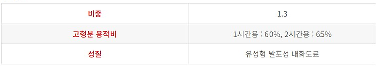 내화페인트 물성 표