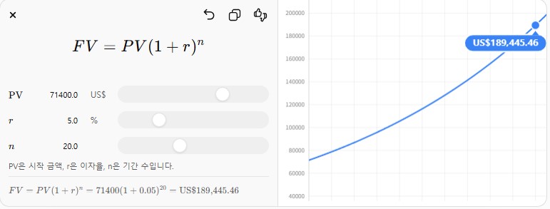 복리효과