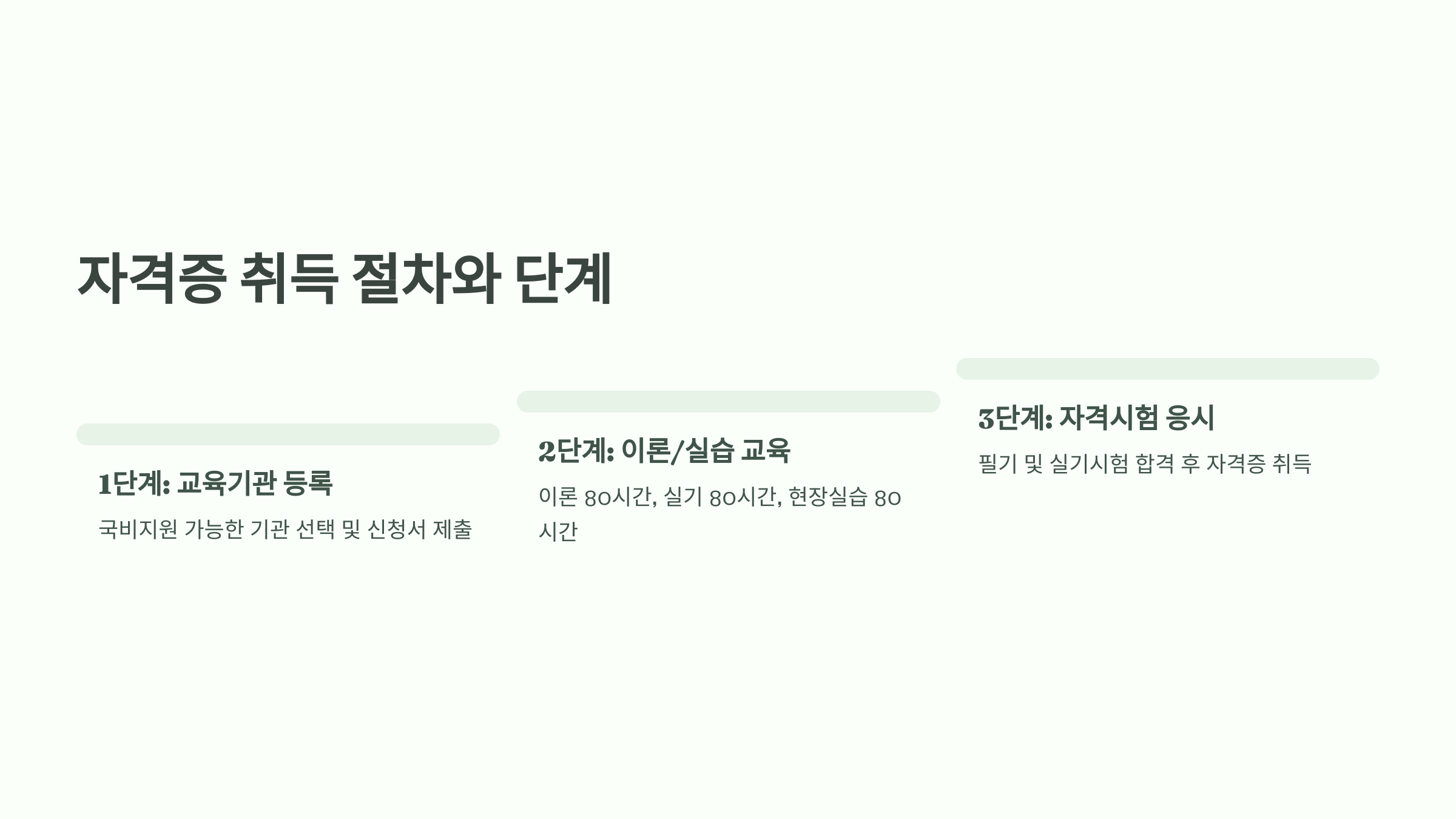 자격증 취득 절차