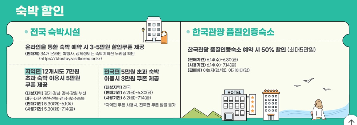 6월 숙박할인쿠폰