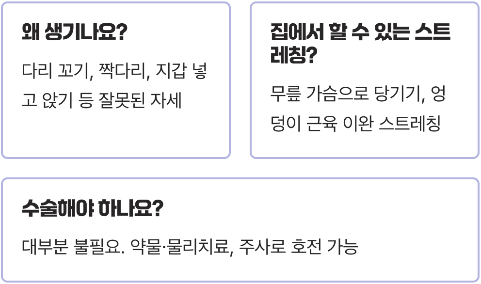 허리디스크와 다른 천장관절증후군, 결정적 차이점 3가지