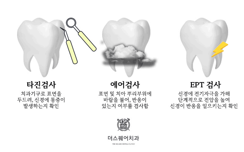 종로치과 더스퀘어치과