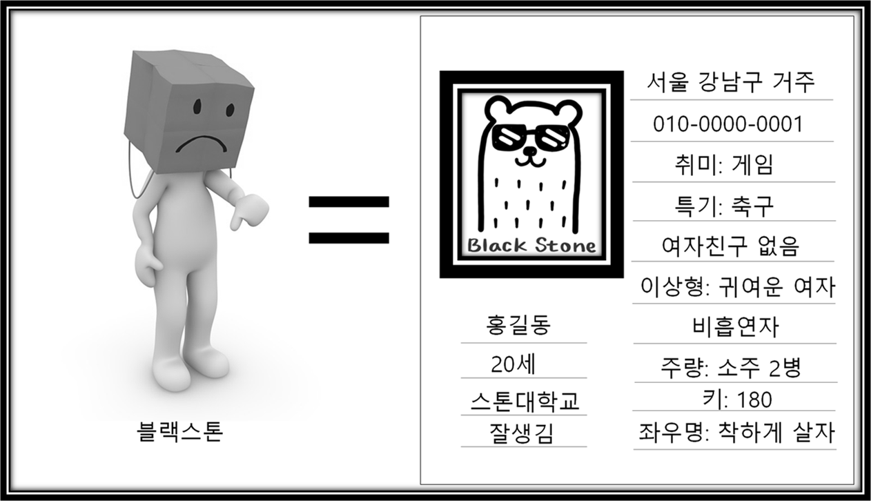 특정성 성립 요인