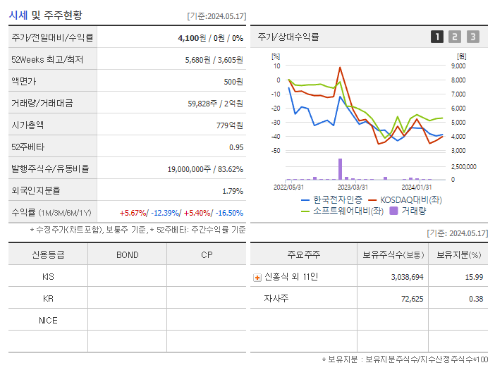 한국전자인증_기업개요