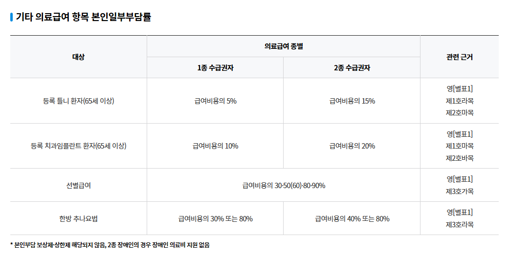 의료급여본인부담면제