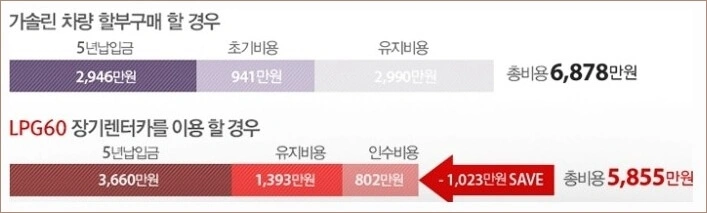 2025소나타 가격표