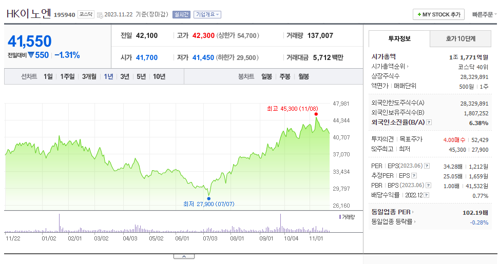 HK이노엔_주가