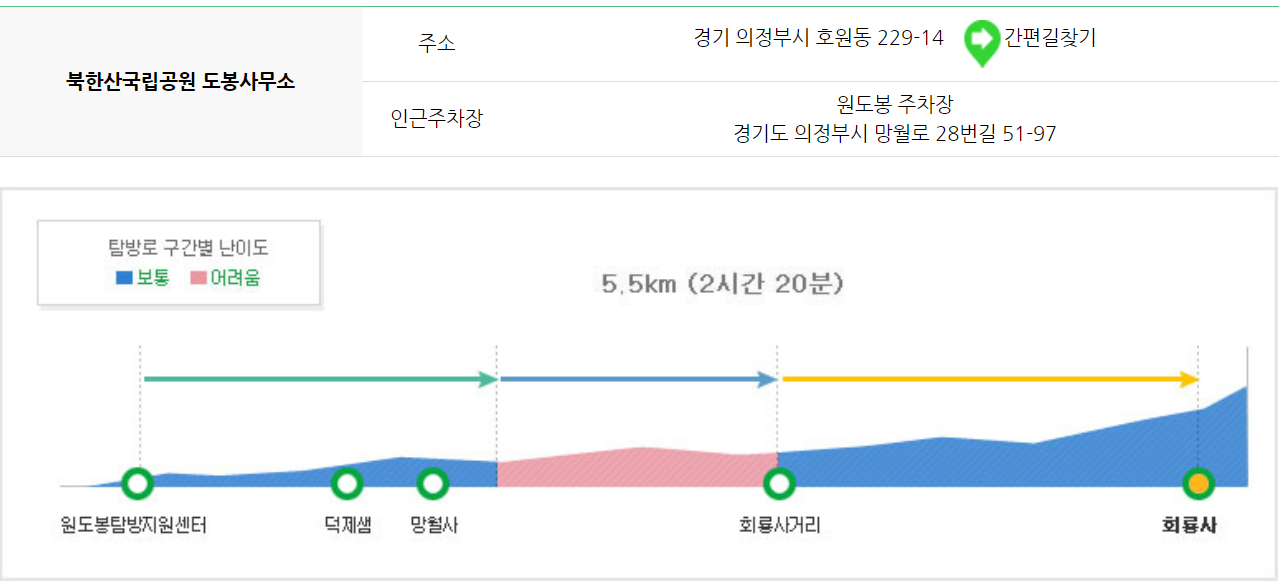 북한산 등산코스