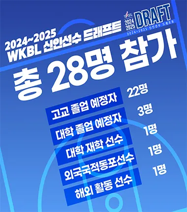 WKBL 신인선수 드래프트