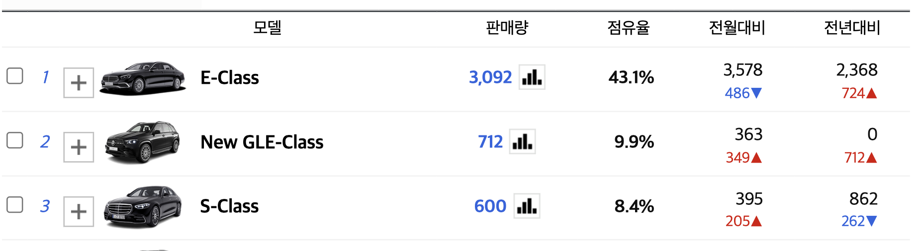 2024 벤츠 GLS 클래스 450 600 쿠페 풀체인지 가격(+개인적인 견해)