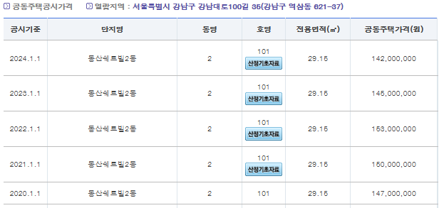아파트 시가표준액 결과