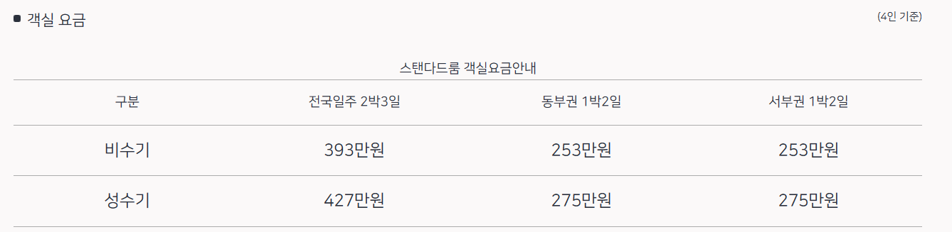 해랑열차 스탠다드룸 객실요금
