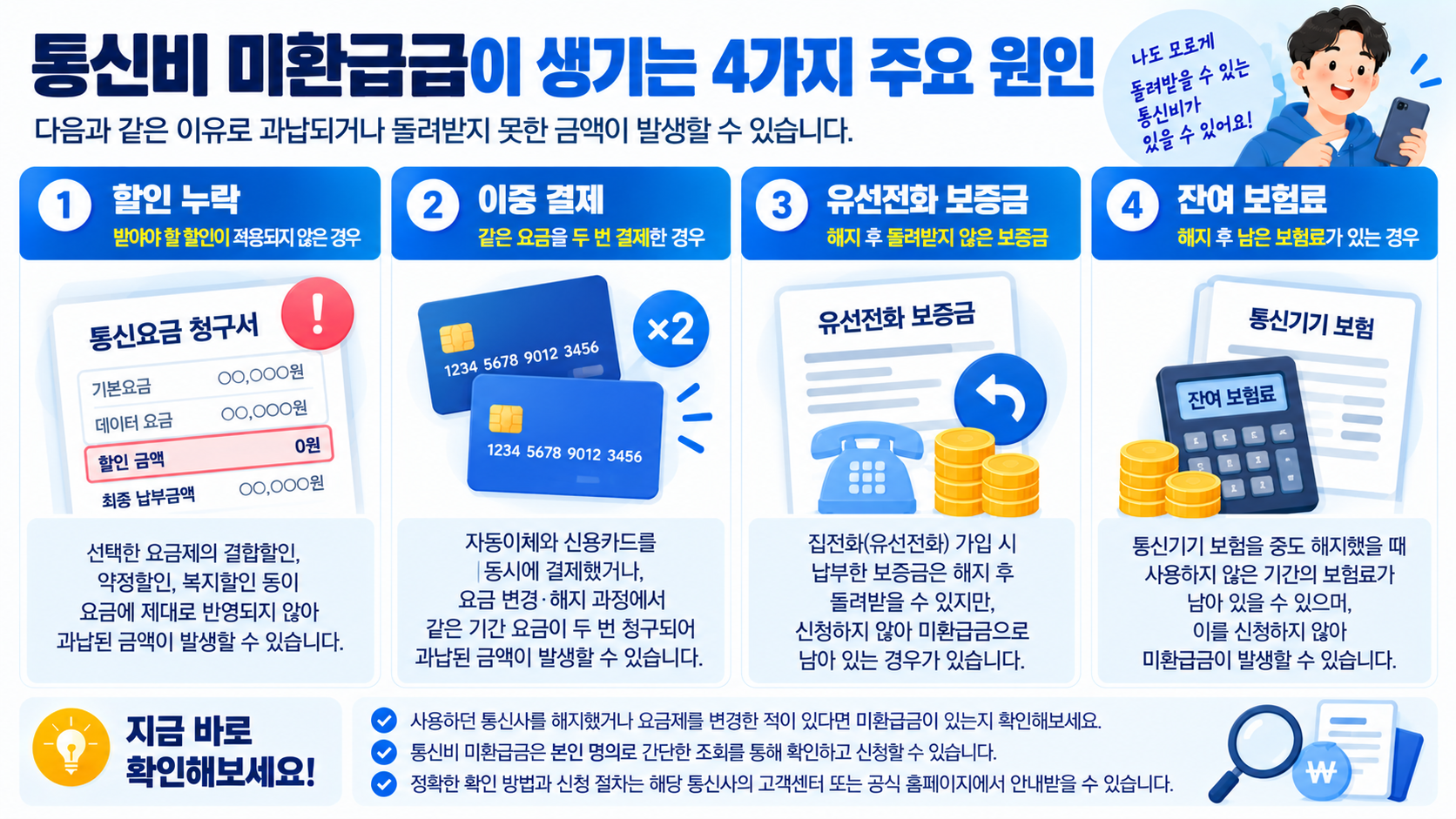 통신비 미환급금 발생 이유 과오납 요금 보증금 중복 납부